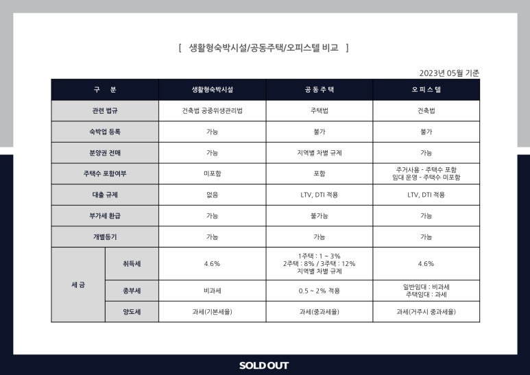 아르네브 이미지