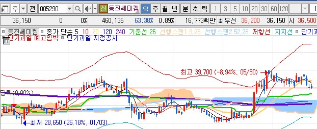 주식회사 동진화학 이미지