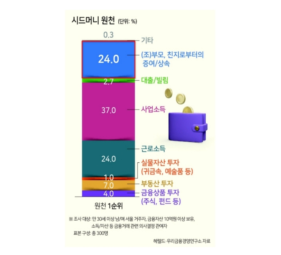 다세울 이미지