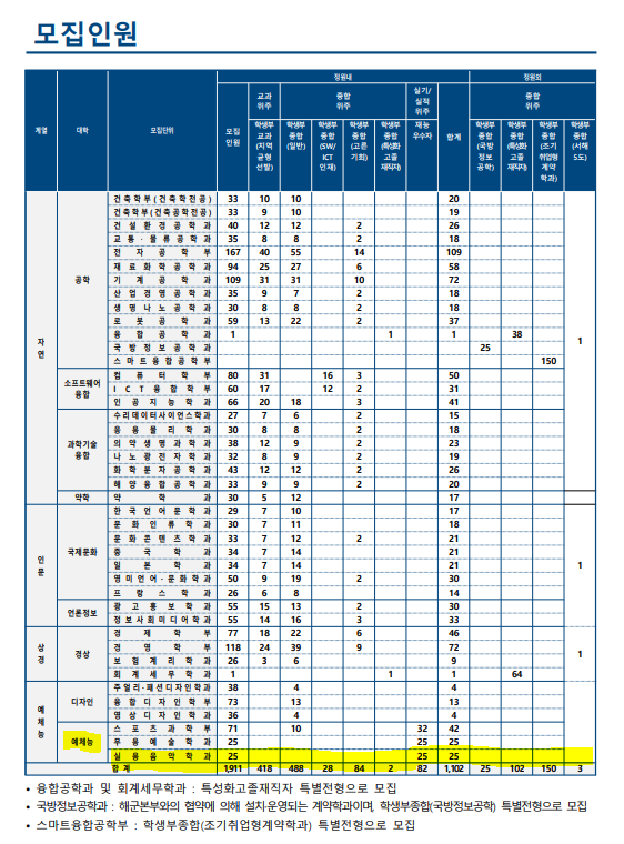 한양음악학원 이미지
