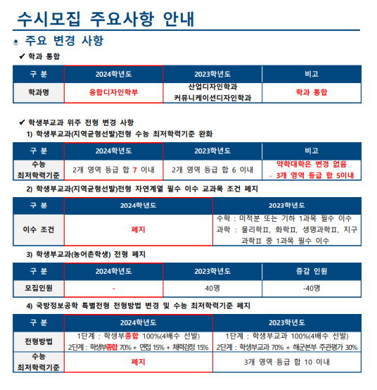 한양음악학원 이미지