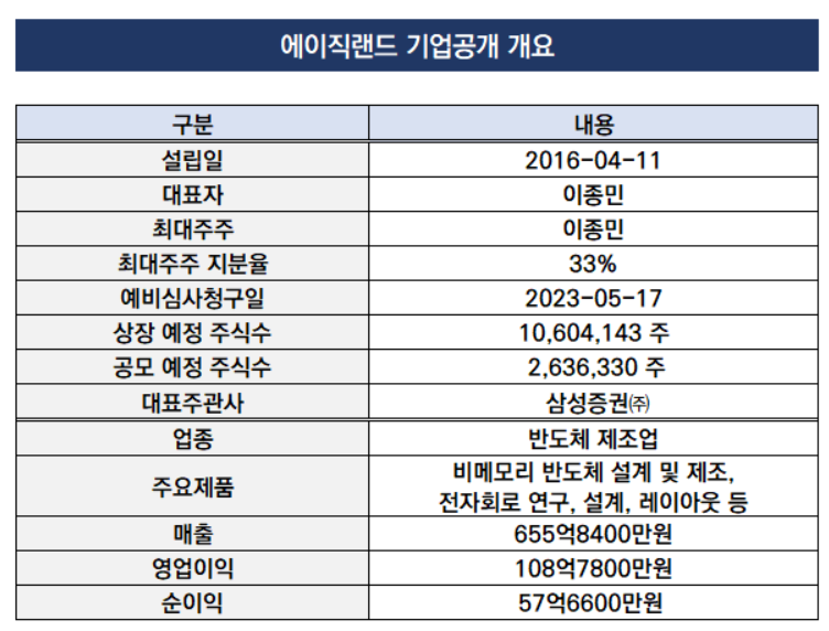 (주)디자인랜드 이미지