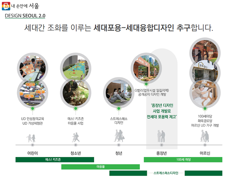 디자인서울 이미지