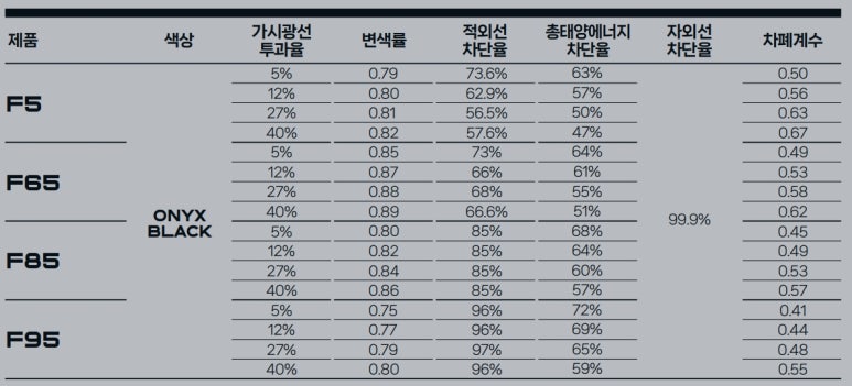 썬팅명가 이미지