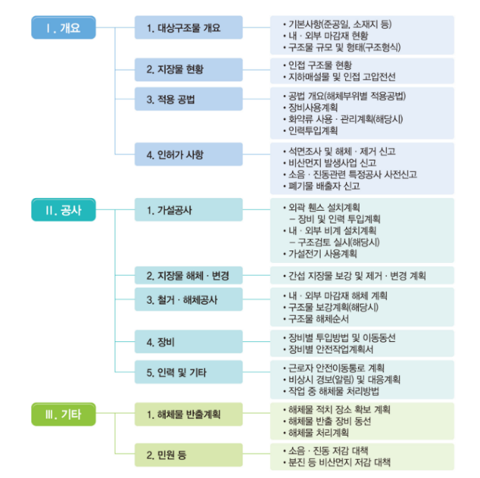성하건축사사무소 이미지