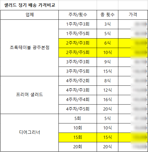 디어그리너 이미지