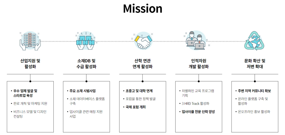 에코플라자 이미지