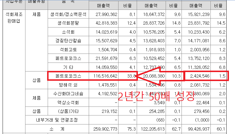 태경주유소 이미지