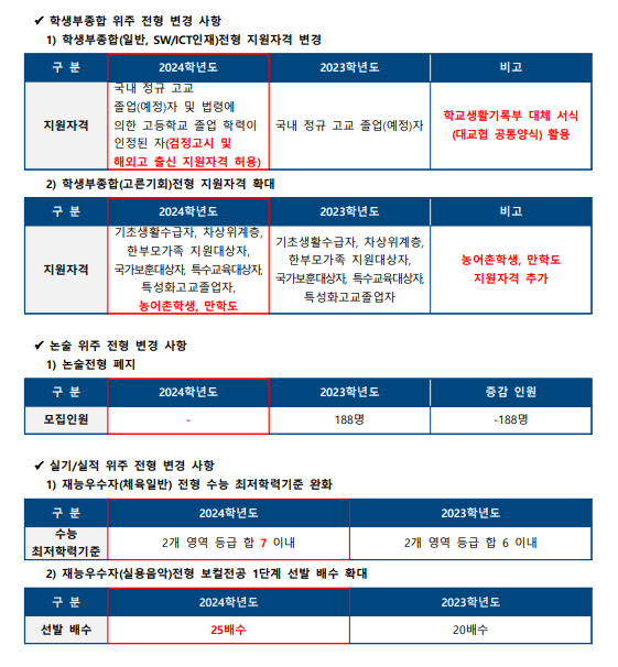 한양음악학원 이미지