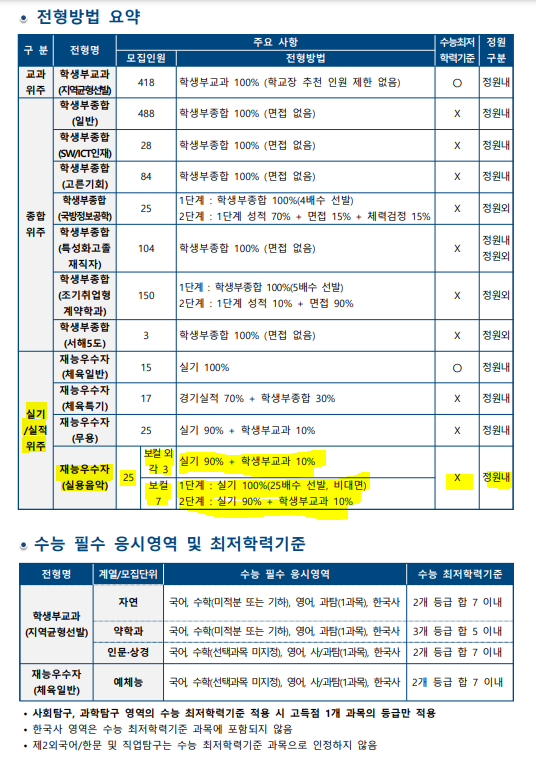한양음악학원 이미지