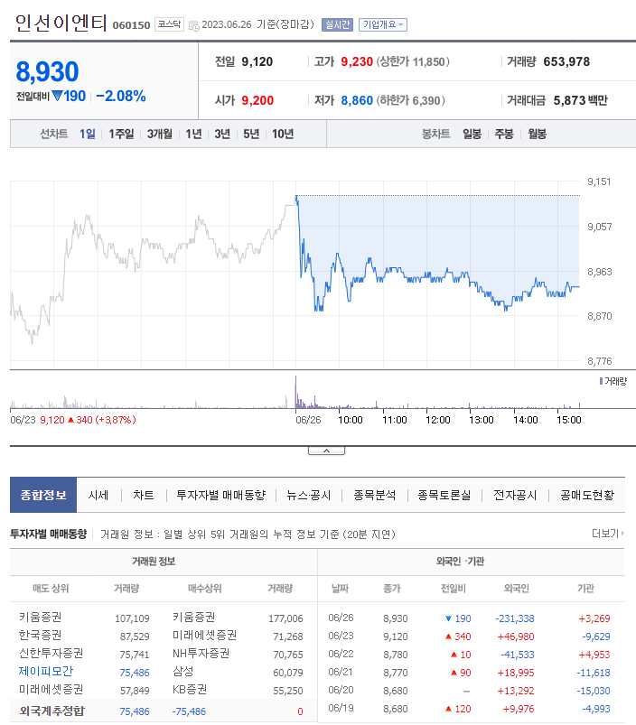 (주)에스케이지씨 이미지