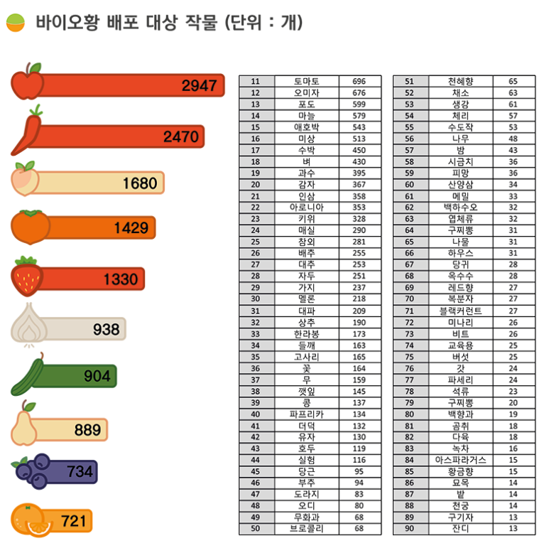 에코바이오홀딩스(주) 이미지