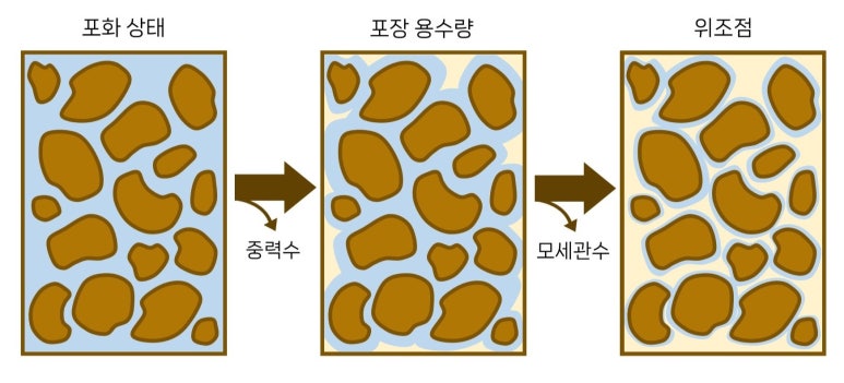 시원환경 이미지