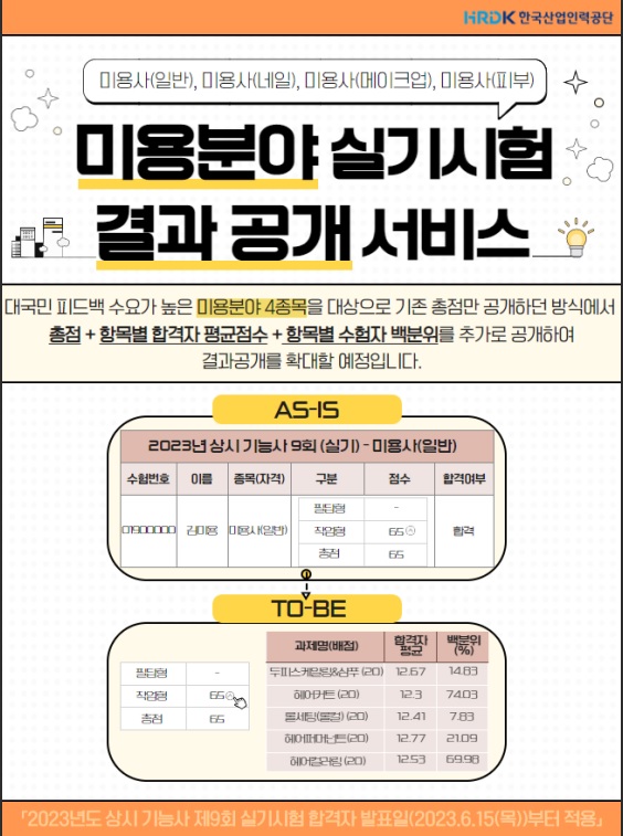 동그라미미용전문학원 이미지