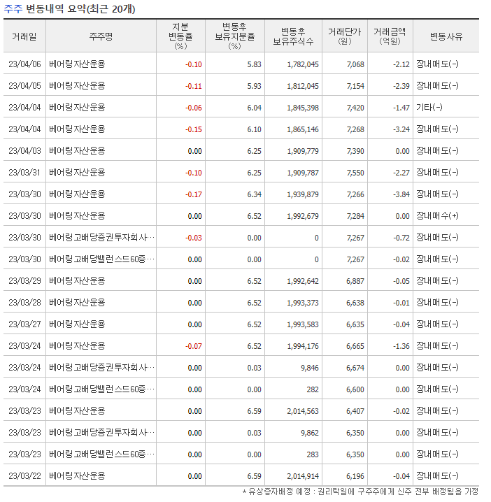 (주)와이지원 이미지