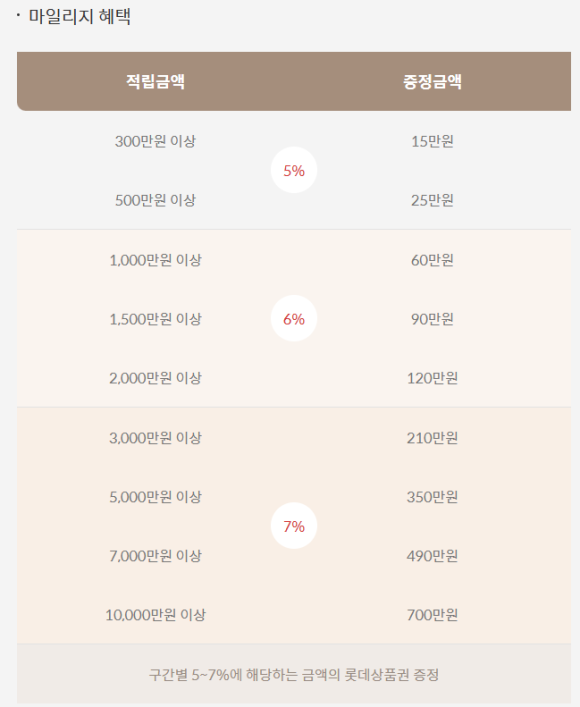 미샤롯데 이미지