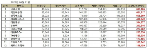 삼목통상 이미지