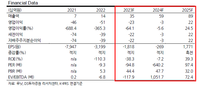 영원인터네셔널 이미지