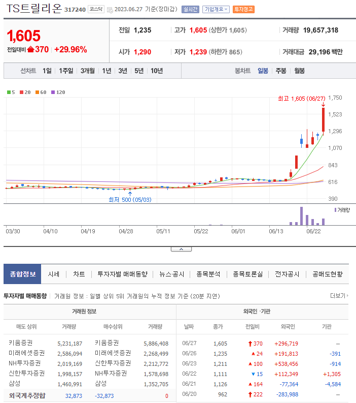 TS통신 이미지