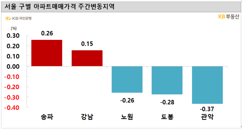(주)서초 이미지