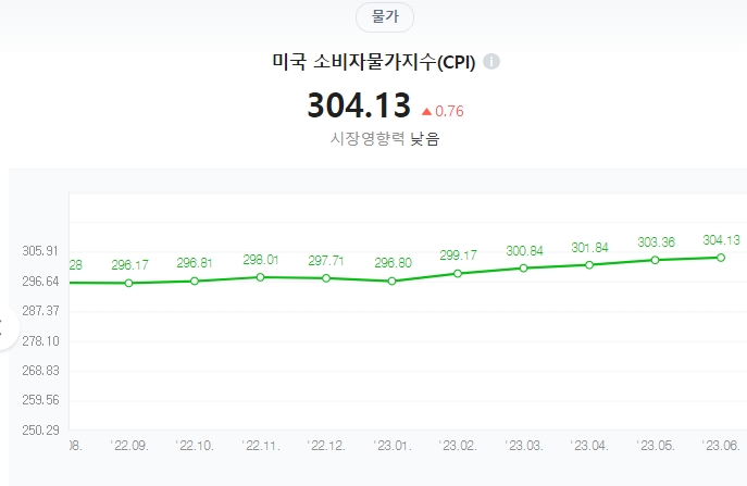 라면&아이스크림 이미지