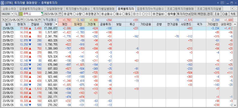 하나씨에스주 이미지