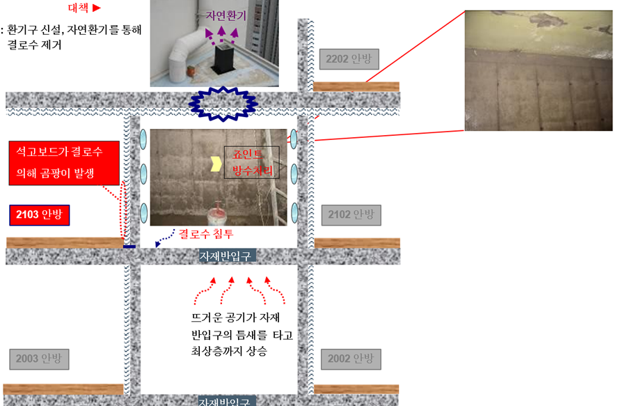 하자인력 이미지