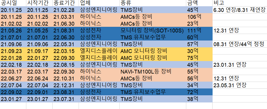 이엔엔지니어링 이미지