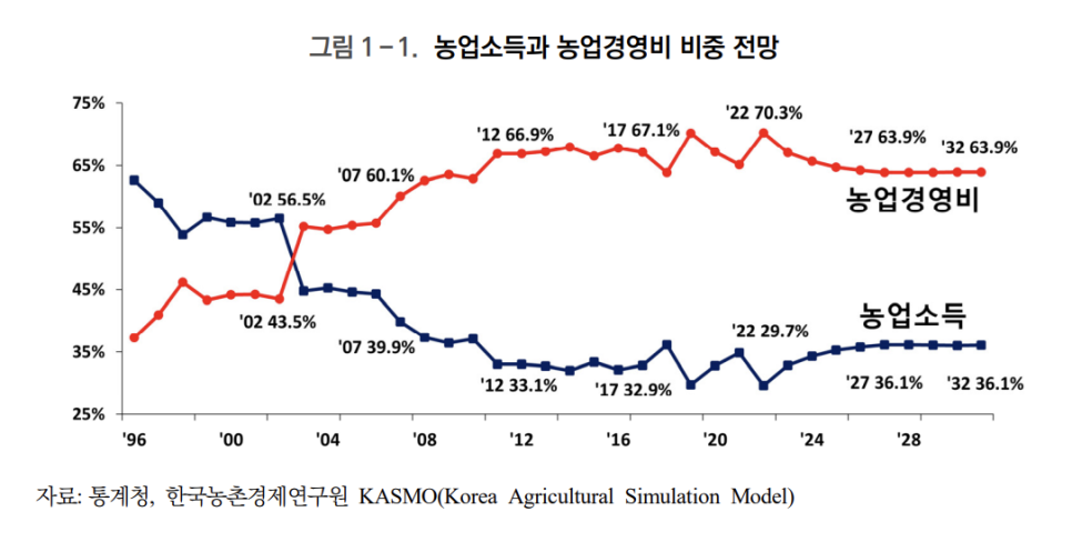드론기술인협동조합 이미지