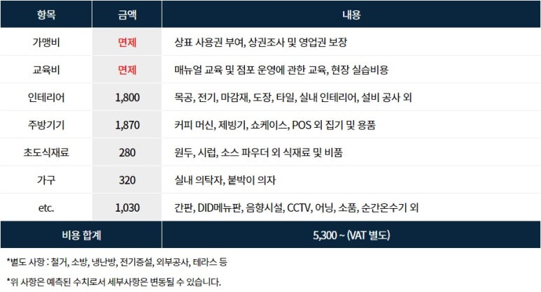 커피에반하다 이미지