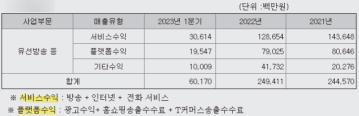 (주)스카이라이프티브이 이미지