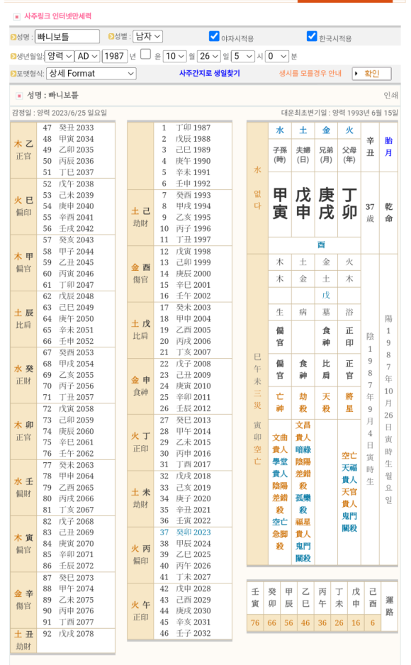 세계일주여행사주 이미지