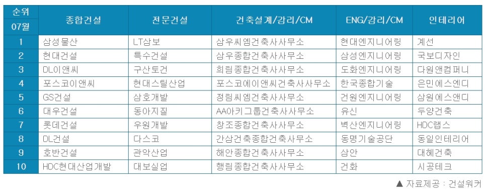 CM건축인테리어 이미지