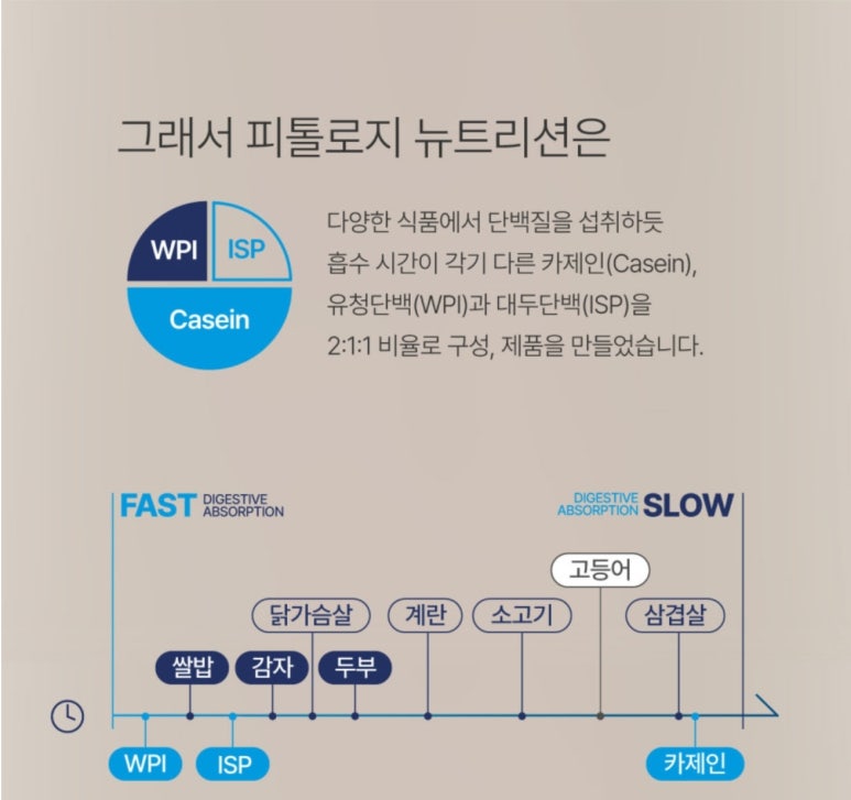피톨로지뉴트리션 이미지