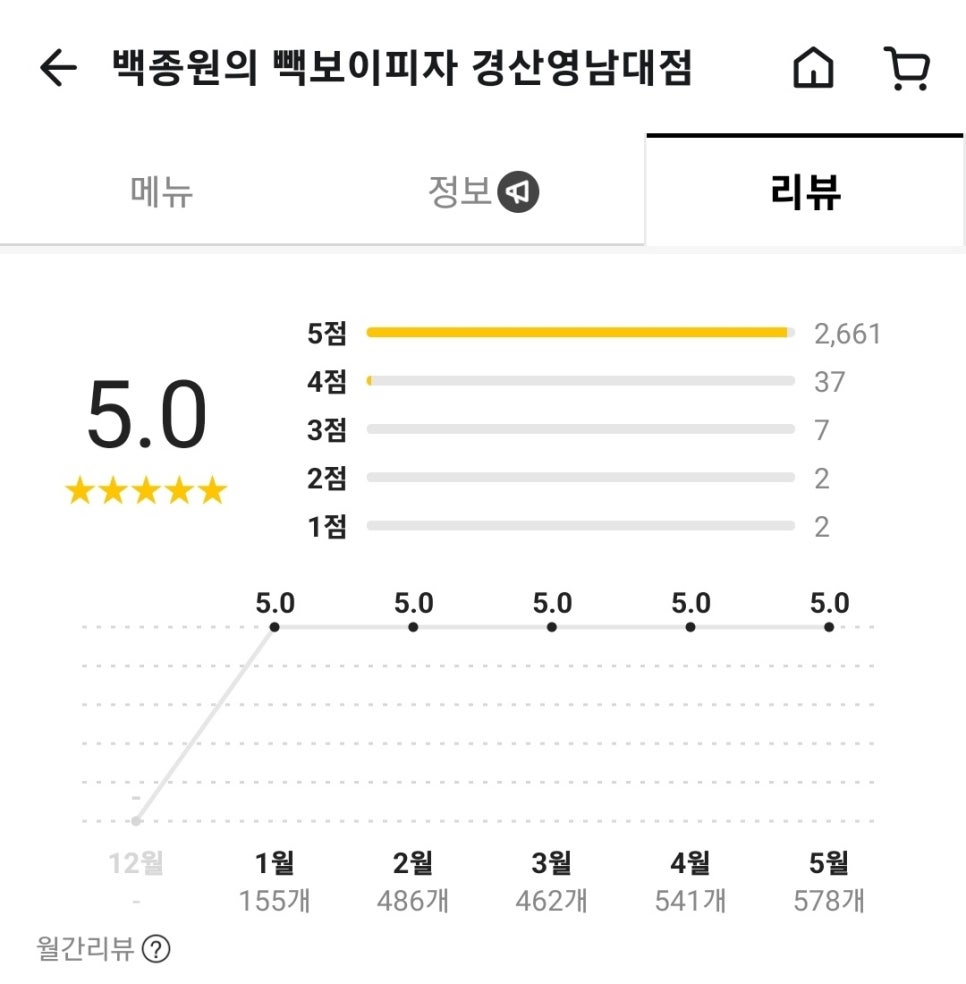 빽보이피자 경산영남대점 이미지