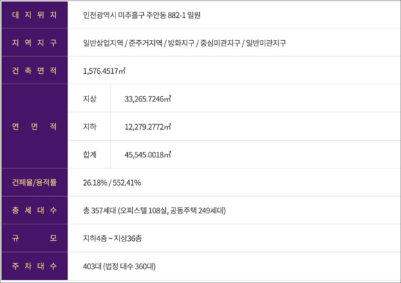 금광가스주 이미지