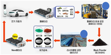 이에이시스템 이미지