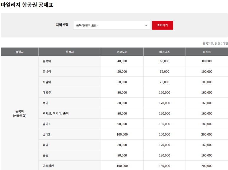 스타얼라이언스 이미지