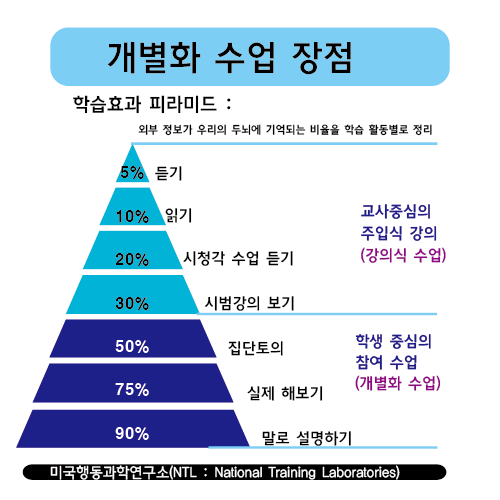 이샘컴퓨터학원 이미지