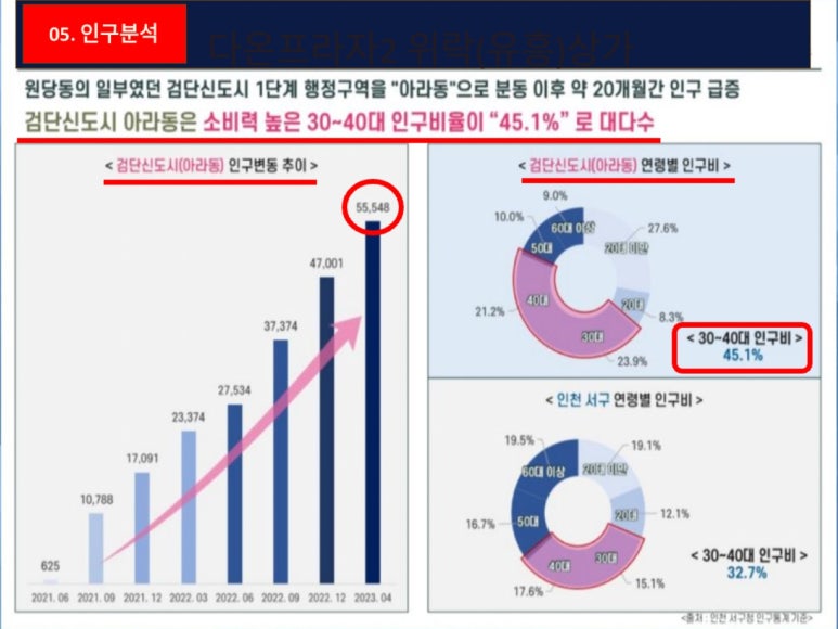 다온프라자 이미지