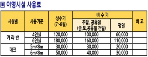 산타 야영장 이미지