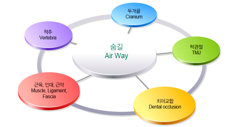 자연주의의원 이미지
