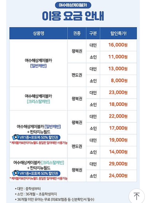 여수해녀집 이미지