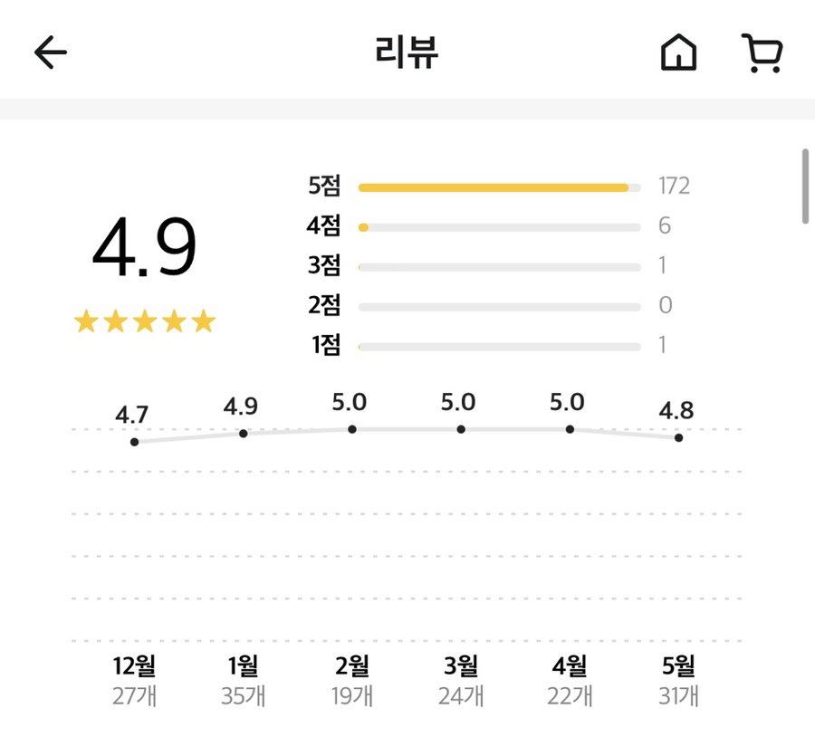 강릉엄지네꼬막집 마포점 이미지