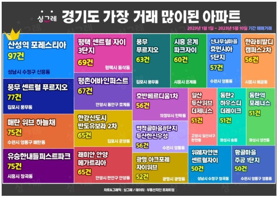 신흥주공2단지 앞 이미지