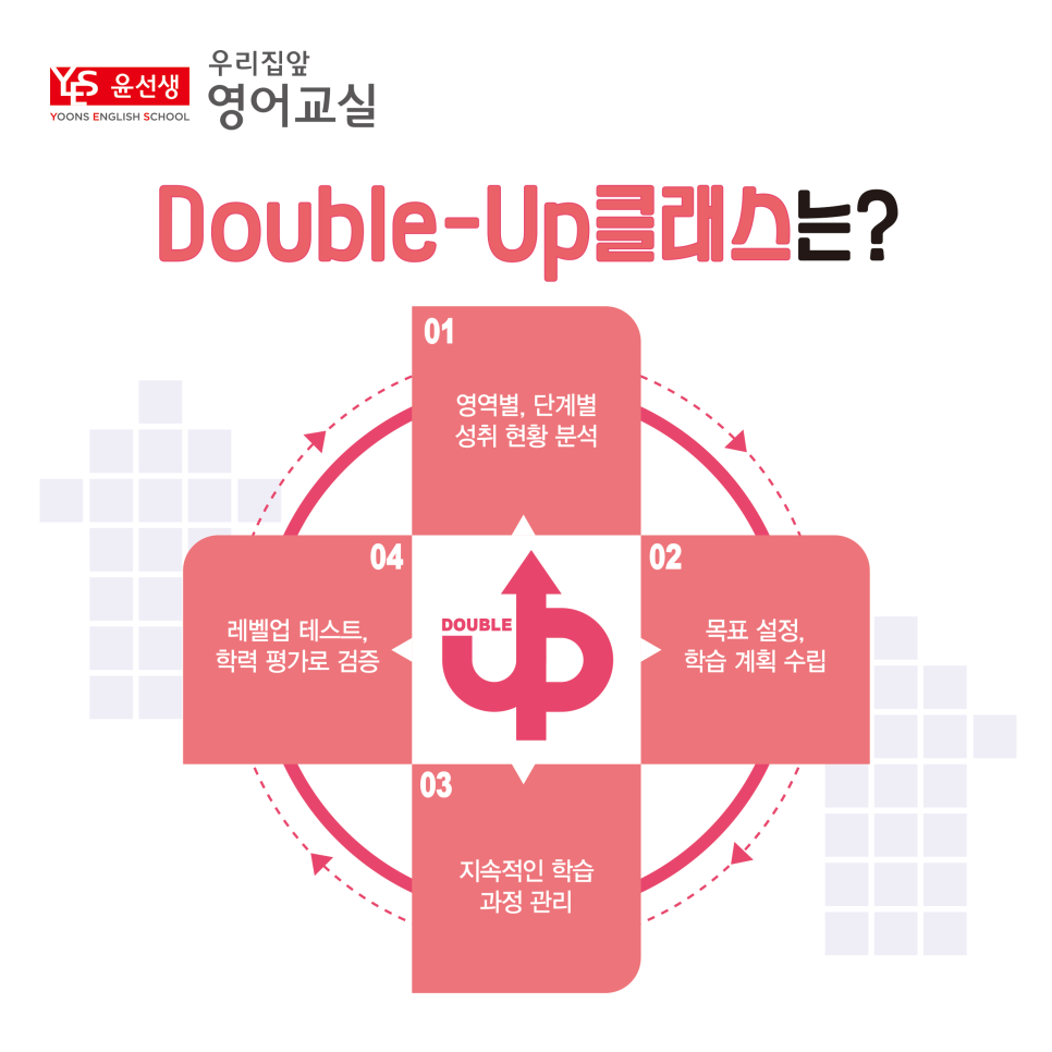 윤선생영어교실 이미지