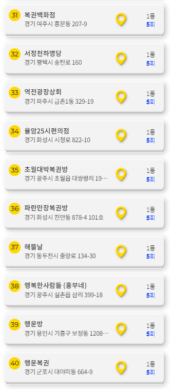 대박행복복권방 이미지