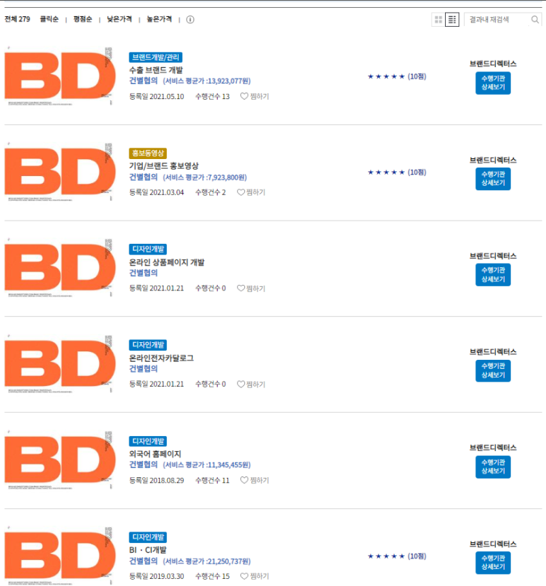 브랜드 디렉터스(BRAND DIRECTORS) 이미지