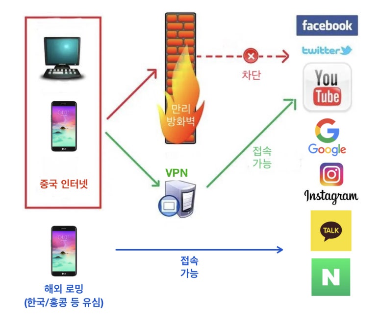 스카이넷 이미지