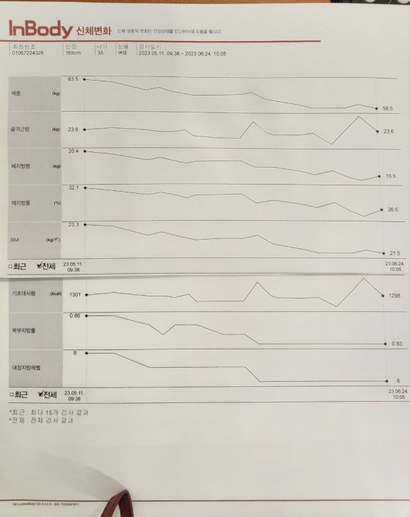 다다점핑체온다이어트클럽 이미지